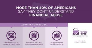 #DVAM Topic: Financial Abuse